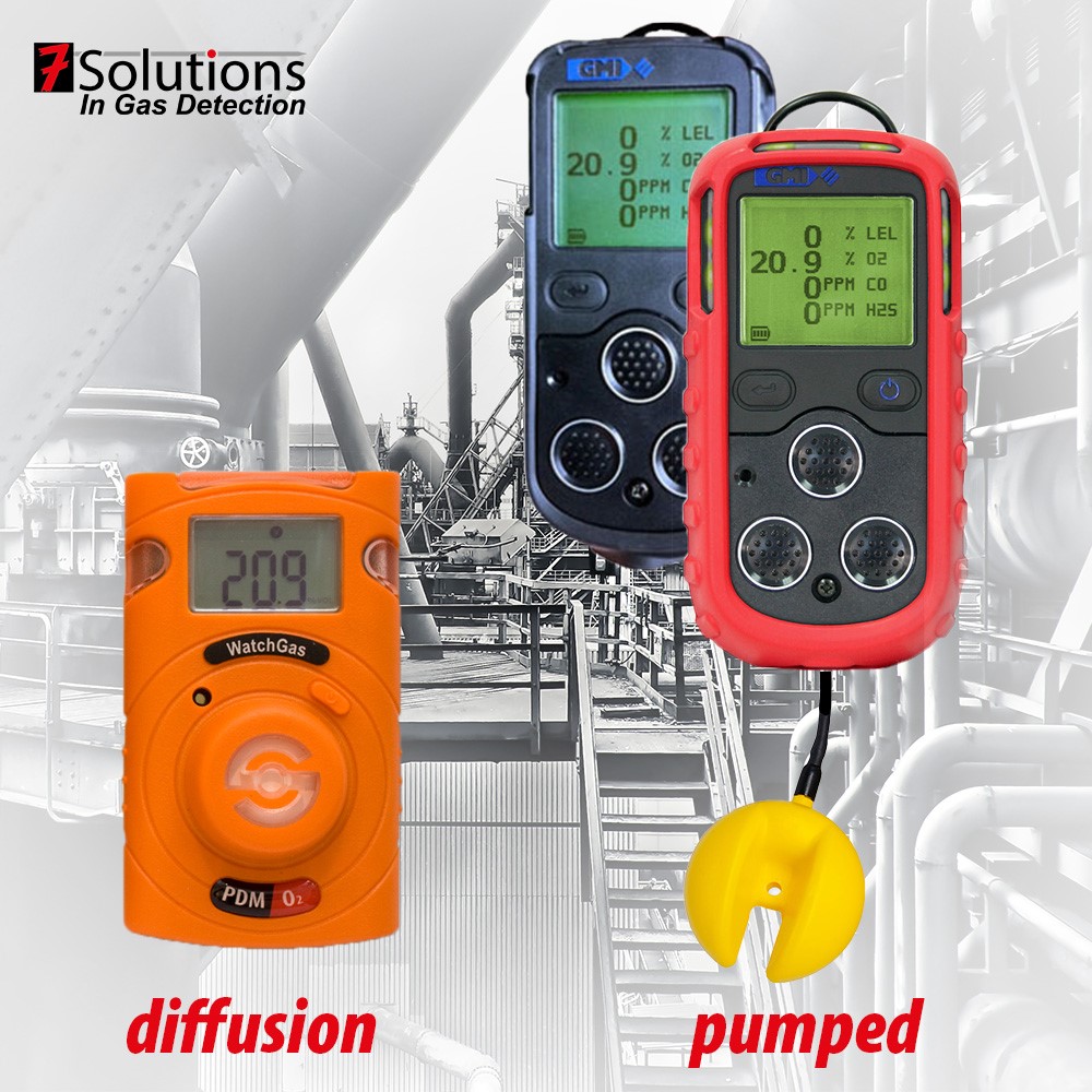 All you need to know about diffusion and pumped gas detection